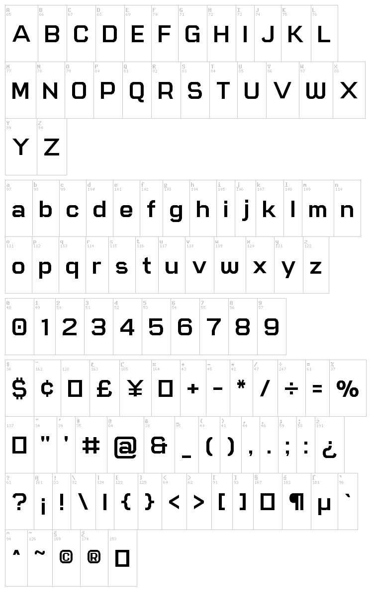 Soniano Sans Unicode font map